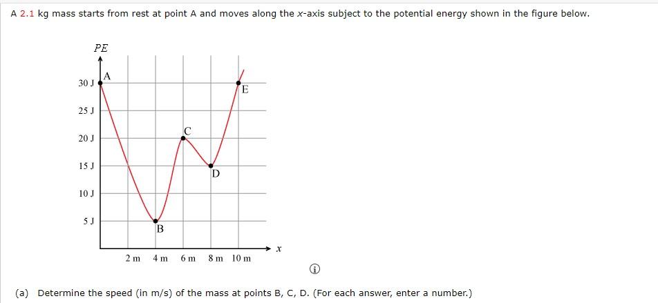 A 2 1 Kg Mass Starts From Rest At Point A And Moves Along The X Axis Subject To The Potential Energy Shown In The Figure 1