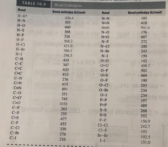 Table 10 4 Bond Bond Enthalpies Bond Enthalpy Kj Mol 436 4 393 460 368 326 568 2 431 9 366 1 298 3 414 347 620 H H H 1