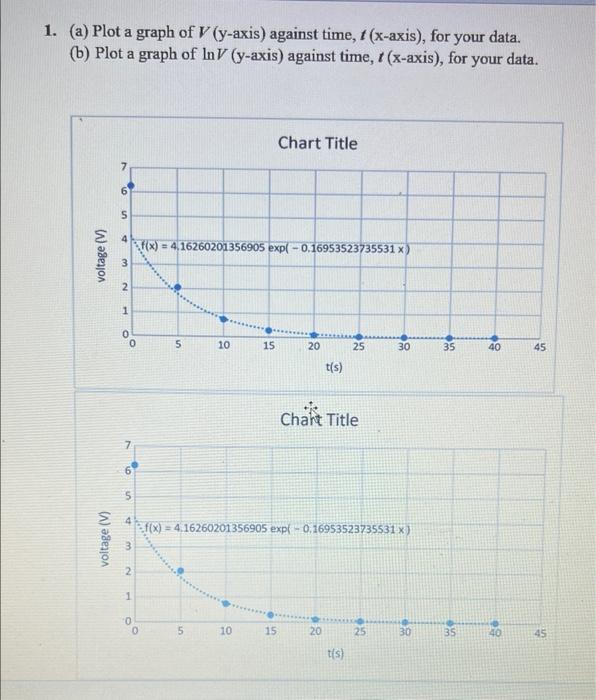 2 Use Your Graph In 1 A And The Method Described In Figure 2 To Find An Average Value For The Time Constant Of The Cir 3