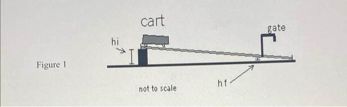 Experiment 5 Conservation Of Energy In This Lab You Calculate Height In Two Places Of An Inclined Plane Using A Ruler 2