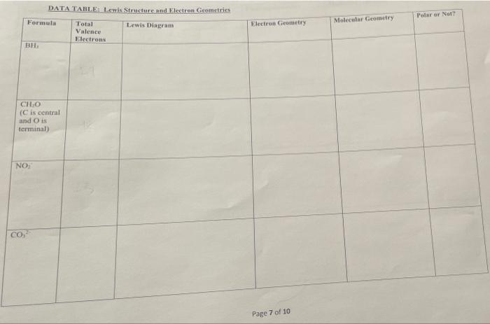 Data Table Lewis Structure And Electron Geometries Polar Or Not Formula Lewis Diagram Electron Geometry Molecular Geomet 1