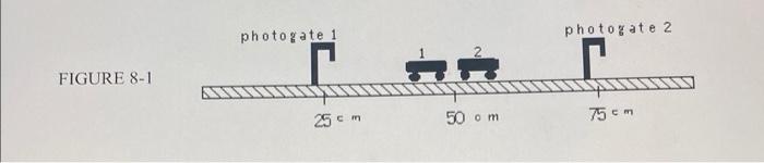 Experiment 6 Conservation Of Linear Momentum In This Lab Masses Of Two Carts Are Taken There Are Two Photogates At Tw 2