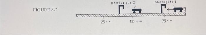 Experiment 6 Conservation Of Linear Momentum In This Lab Masses Of Two Carts Are Taken There Are Two Photogates At Tw 3