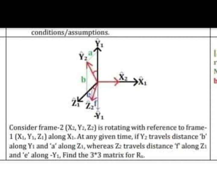 Conditions Assumptions R N X X B Consider Frame 2 X2 Yz Zz Is Rotating With Reference To Frame 1 X Y Zi A 1