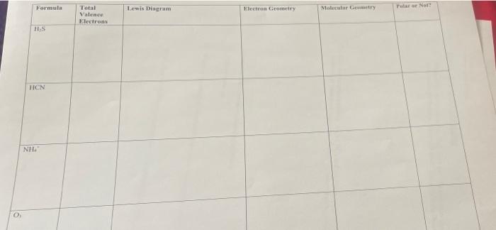 Data Table Lewis Structure And Electron Geometries Polar Or Not Formula Lewis Diagram Electron Geometry Molecular Geomet 3