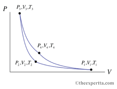 P P3 V3 T P V T P V T P V T V Otheexpertta Com 1