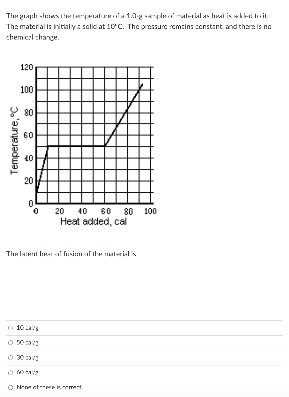 The Graph Shows The Temperature Of A 1 0 G Sample Of Material As Heat Is Added To It The Material Is Initially A Solid 1