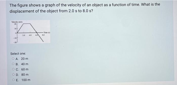 The Figure Shows A Graph Of The Velocity Of An Object As A Function Of Time What Is The Displacement Of The Object From 1