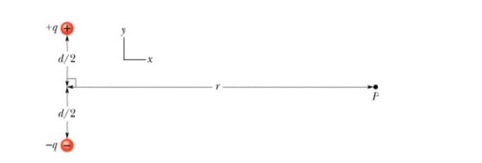 The Figure Shows An Electric Dipole What Is The Magnitude Of The Dipole S Electric Field At Point P Assume That Q 7 5 2
