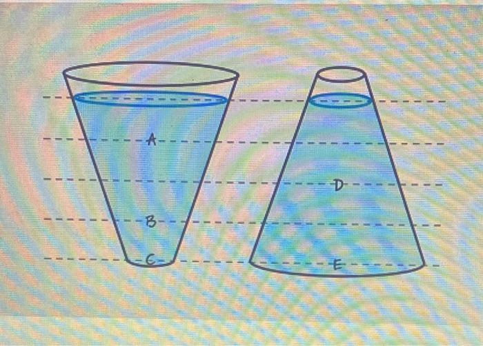A B D You Have Two Containers Open At The Top And Filled With The Same Liquid As Shown In Figure 1 Rank Th 1