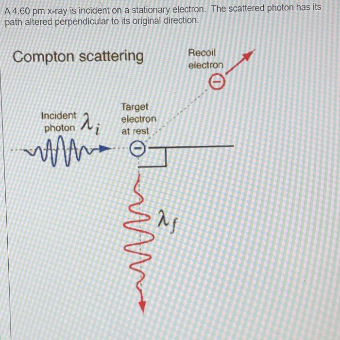 A 4 60 Pm X Ray Is Incident On A Stationary Electron The Scattered Photon Has Its Path Altered Perpendicular To Its Ori 1