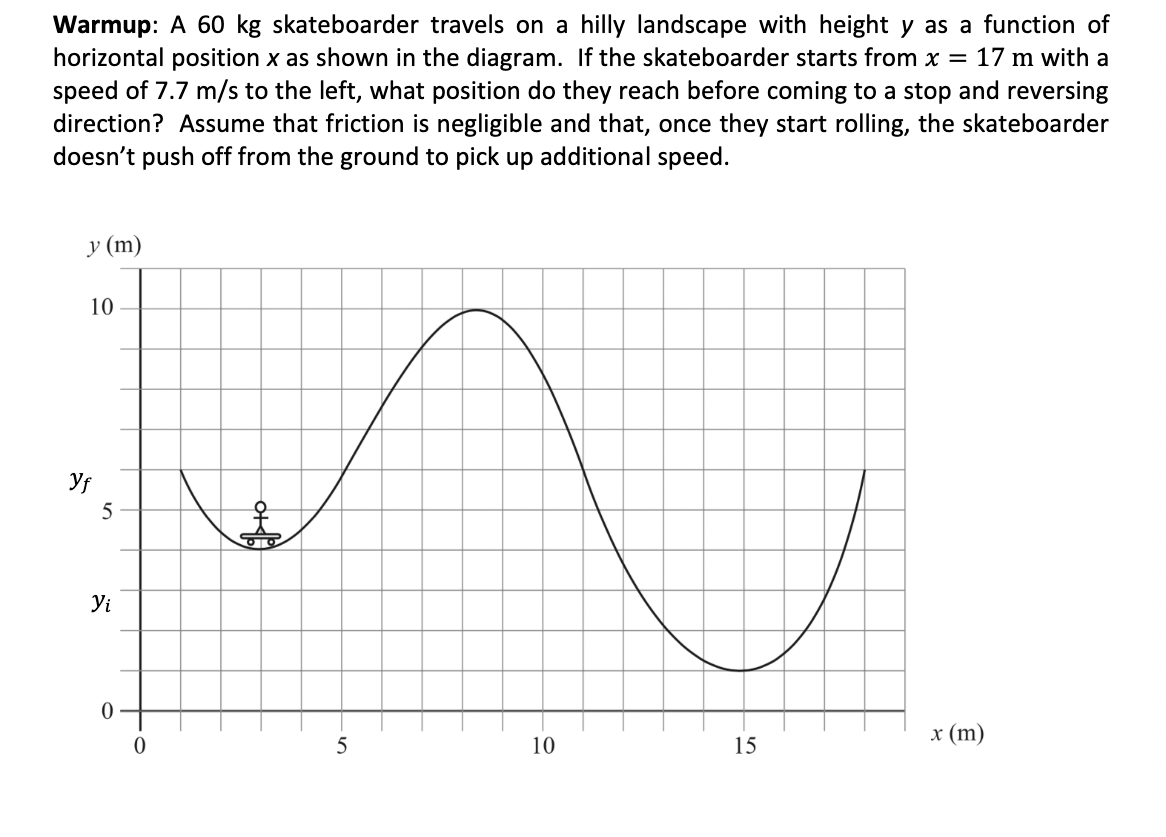 Warmup A 60 Kg Skateboarder Travels On A Hilly Landscape With Height Y As A Function Of Horizontal Position X As Shown 1