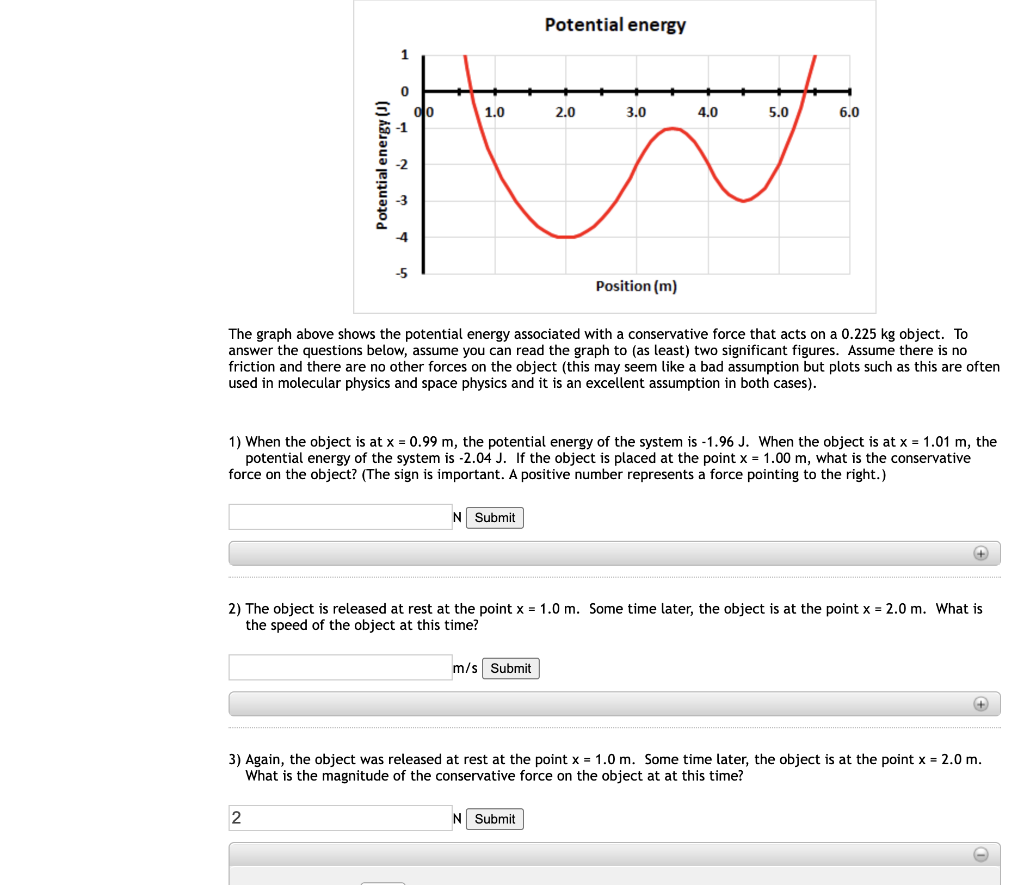 Potential Energy 2 0 3 0 5 0 6 0 Position M The Graph Above Shows The Potential Energy Associated With A Conservative 1