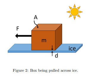 A F M Ice Figure 2 Box Being Pulled Across Ice 3 Figure 2 Shows A Box Of Mass M 8 Kg Getting Pulled With A Force F 1