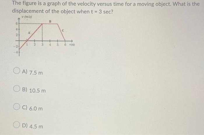 The Figure Is A Graph Of The Velocity Versus Time For A Moving Object What Is The Displacement Of The Object When T 3 1