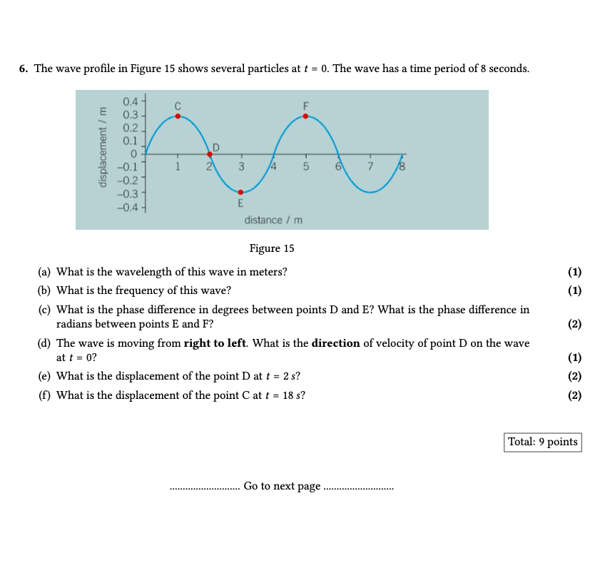 6 The Wave Profile In Figure 15 Shows Several Particles At T 0 The Wave Has A Time Period Of 8 Seconds 0 4 F 0 3 0 1