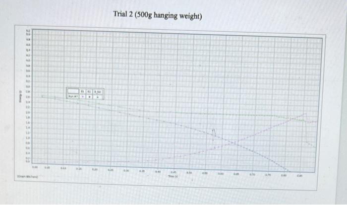 Lab 4 Conservation Of Energy On An Incline Purpose In Lab 4 Conservation Of Energy On An Incline An Expression Was 5