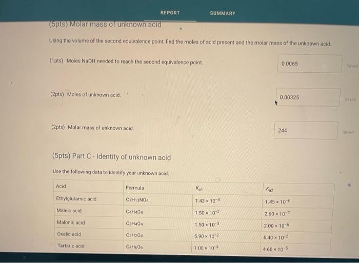 Report Summary Diprotic Acid 2pts Determination Of The Molar Mass And Identity Of A Diprotic Acid How Will You Collect 11