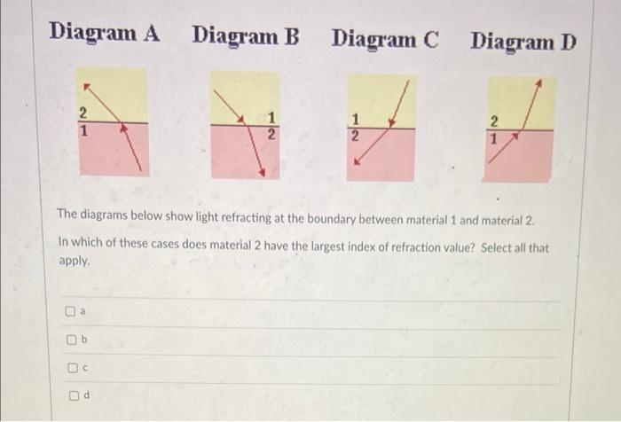 Diagram A Diagram B Diagram C Diagram D 1 2 1 2 2 1 The Diagrams Below Show Light Refracting At The Boundary Between Mat 1