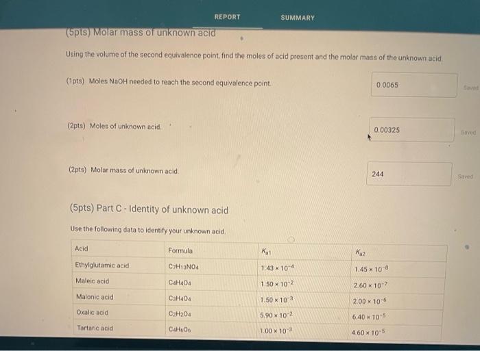 Report Summary Diprotic Acid 2pts Determination Of The Molar Mass And Identity Of A Diprotic Acid How Will You Collect 14
