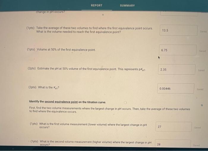 Report Summary Diprotic Acid 2pts Determination Of The Molar Mass And Identity Of A Diprotic Acid How Will You Collect 15