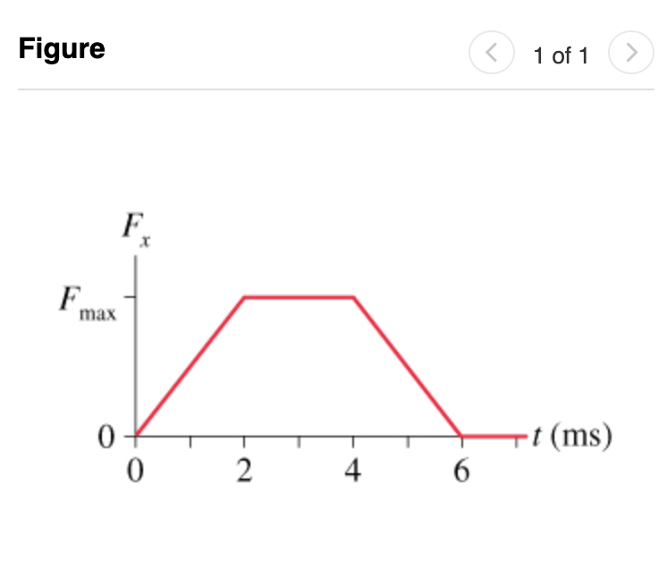 A 60 G Tennis Ball With An Initial Speed Of 38 M Sm S Hits A Wall And Rebounds With The Same Speed Figure 1 Shows The 1