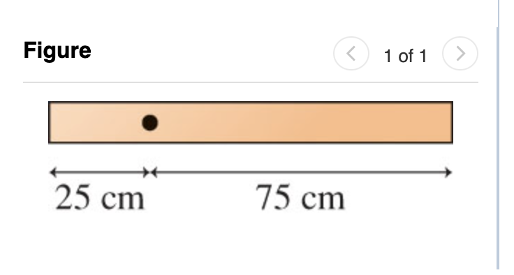 The 2 2 Kg Uniform Horizontal Rod In Figure 1 Is Seen From The Side What Is The Gravitational Torque About The Point 1