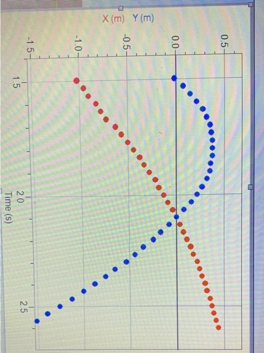 0 0 0 5 1 0 1 5 1 5 General Equation O At Omt B At 2 B C Oa Bt Ct 2 0 1 3 Y M Ferrthr A Bt Ct 2 D T 3 E 4 A Bt 2