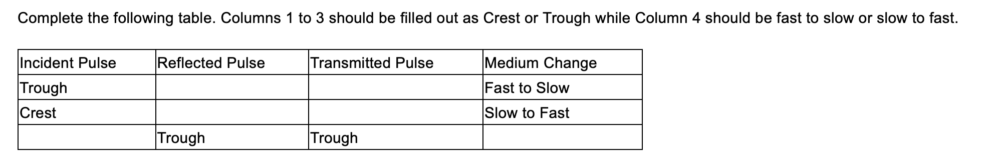 Complete The Following Table Columns 1 To 3 Should Be Filled Out As Crest Or Trough While Column 4 Should Be Fast To Sl 1