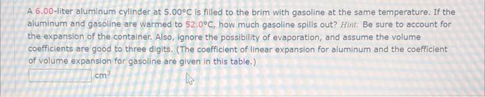 A 6 00 Liter Aluminum Cylinder At 5 00 C Is Filled To The Brim With Gasoline At The Same Temperature If The Aluminum An 1