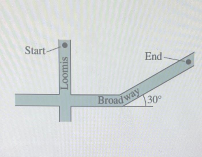 Start Loomis Broadway End 30 1