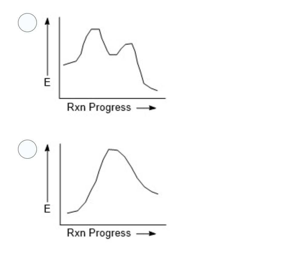 The Following Reaction Is A 1 5 Hydrogen Shift Which Energy Diagram Is Representative Of This Reaction As Depicted I 2