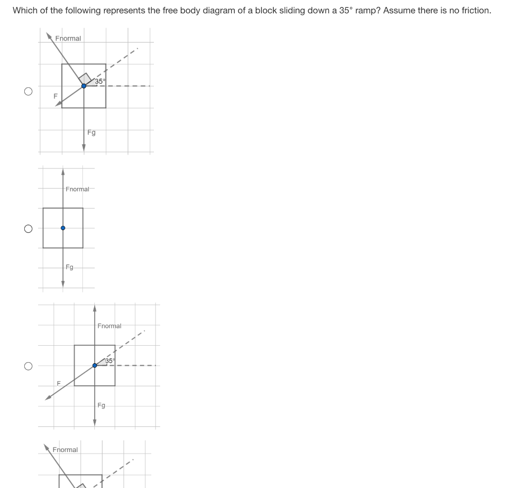 Which Of The Following Represents The Free Body Diagram Of A Block Sliding Down A 35 Ramp Assume There Is No Friction 1