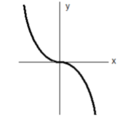 X 1