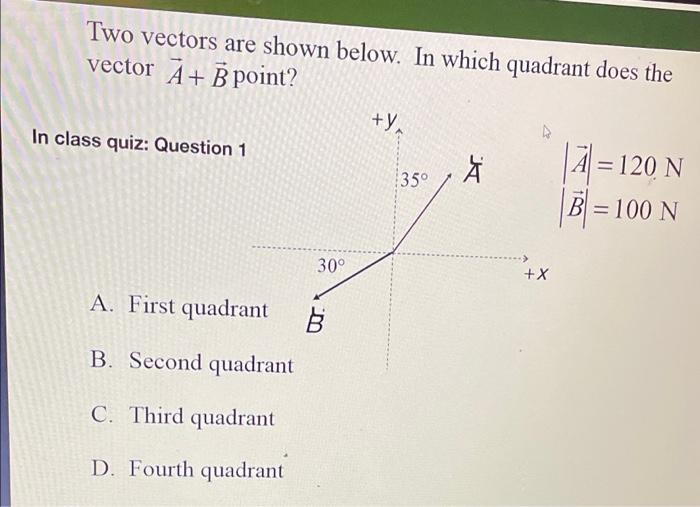 Two Vectors Are Shown Below In Which Quadrant Does The Vector A B Point Y A 120 N In Class Quiz Question 1 B 100 N 1