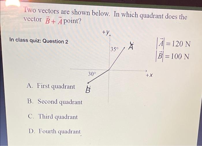 Two Vectors Are Shown Below In Which Quadrant Does The Vector B A Point Y A 120 N B 100 N In Class Quiz Question 2 1