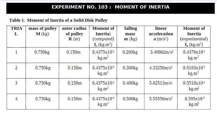 Experiment No 103 Moment Of Inertia Table 1 Moment Of Inertia Of A Solid Disk Pulley Falling Tria L Mass Of Pulley Ou 1