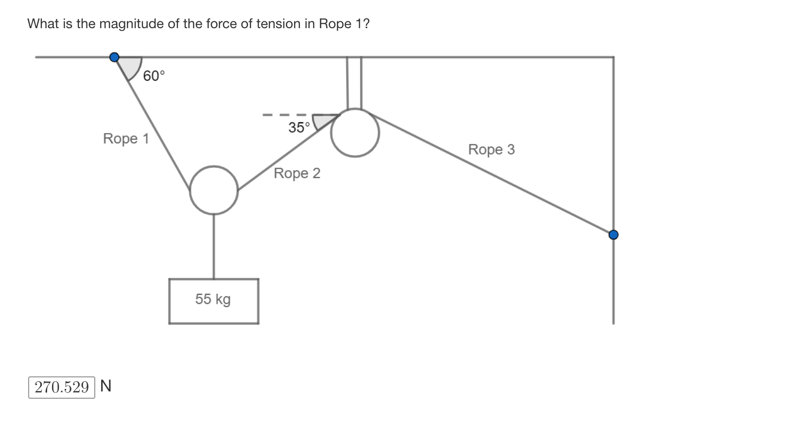 What Is The Magnitude Of The Force Of Tension In Rope 1 60 35 Rope 2 Rope 1 270 529 N 55 Kg Rope 3 1