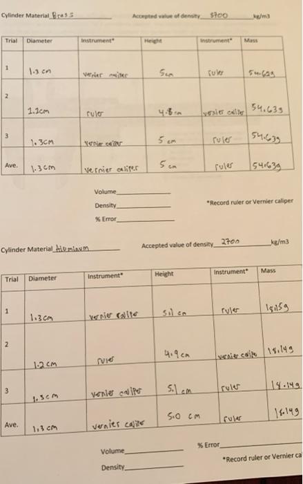 Cylinder Material Brass Trial Diameter 1 1 3 Cn 2 1 1cm 3 1 3cm Ave 1 3cm Cylinder Material Minum Trial Diameter 1 1 3 1