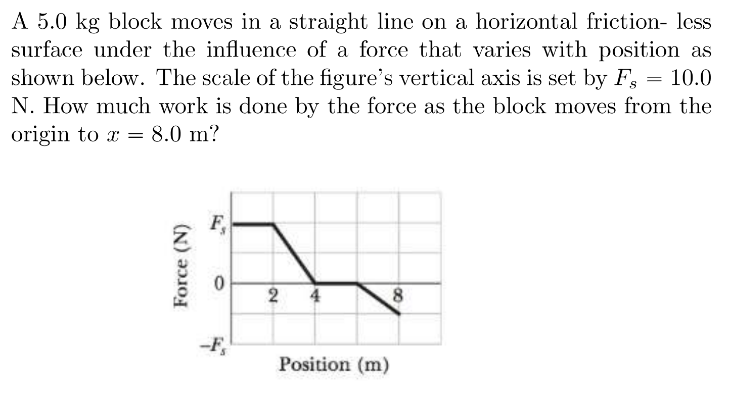 A 5 0 Kg Block Moves In A Straight Line On A Horizontal Friction Less Surface Under The Influence Of A Force That Varie 1
