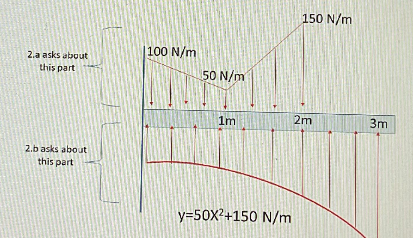 2 A Asks About This Part 2 B Asks About This Part 100 N M 50 N M 1m Y 50x 150 N M 150 N M 2m 3m 1