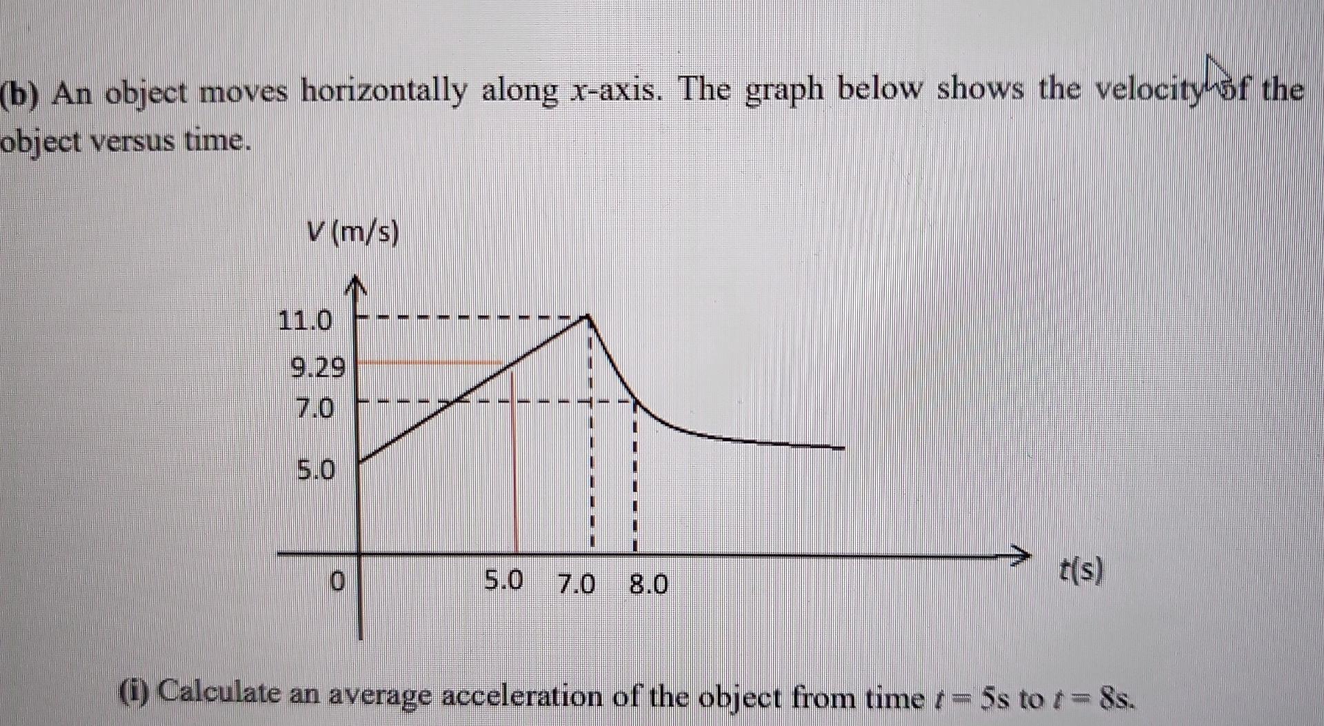 Iii Based On The Velocity Versus Time Graph Above Sketch A Graph Of Displacement Versus Time For Time 0 T 8 0 S Ii 3