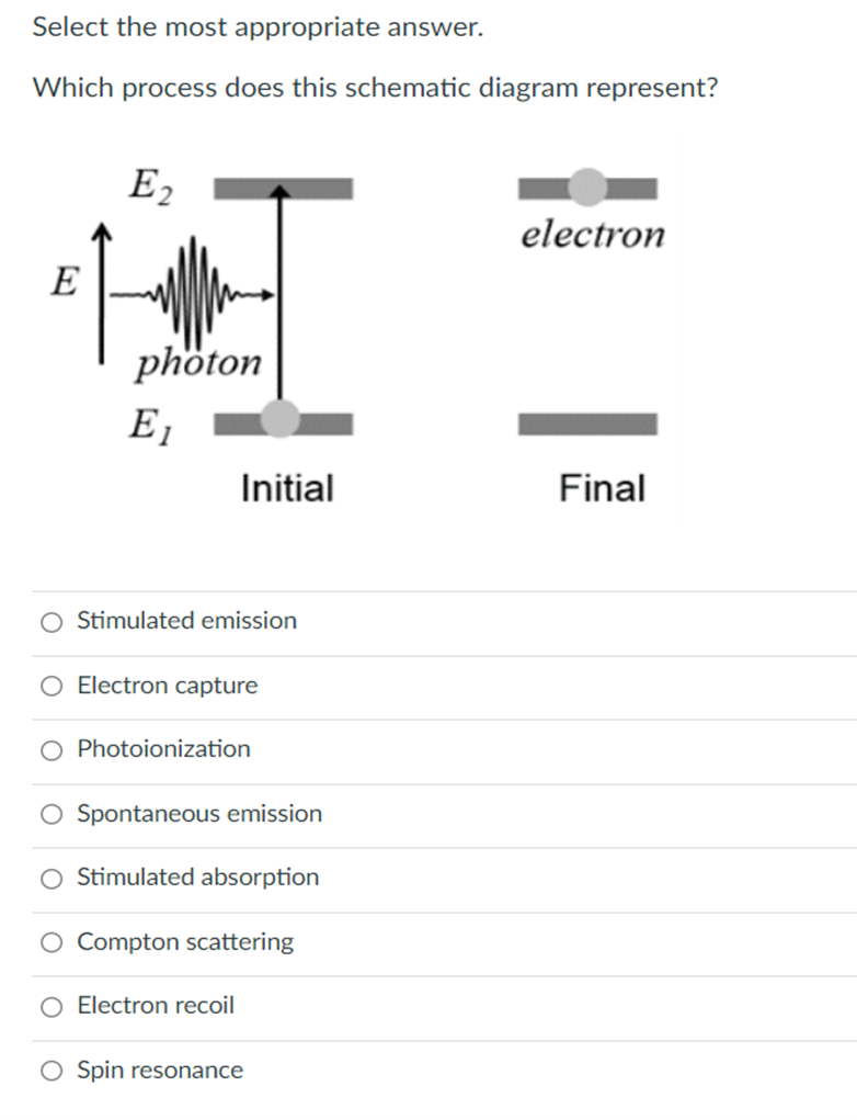 Select The Most Appropriate Answer Which Process Does This Schematic Diagram Represent E2 Electron H Final E Photon E 1