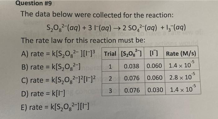 Question 9 The Data Below Were Collected For The Reaction S2022 Aq 3 H Aq 2 50 2 Aq 13 Aq 40 The Rate La 1