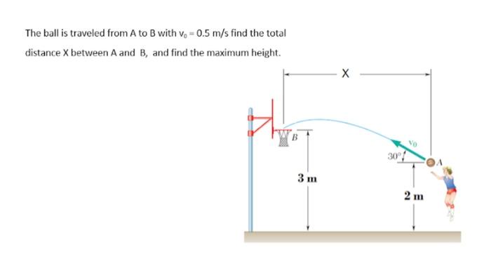 The Ball Is Traveled From A To B With V 0 5 M S Find The Total Distance X Between A And B And Find The Maximum Height 1