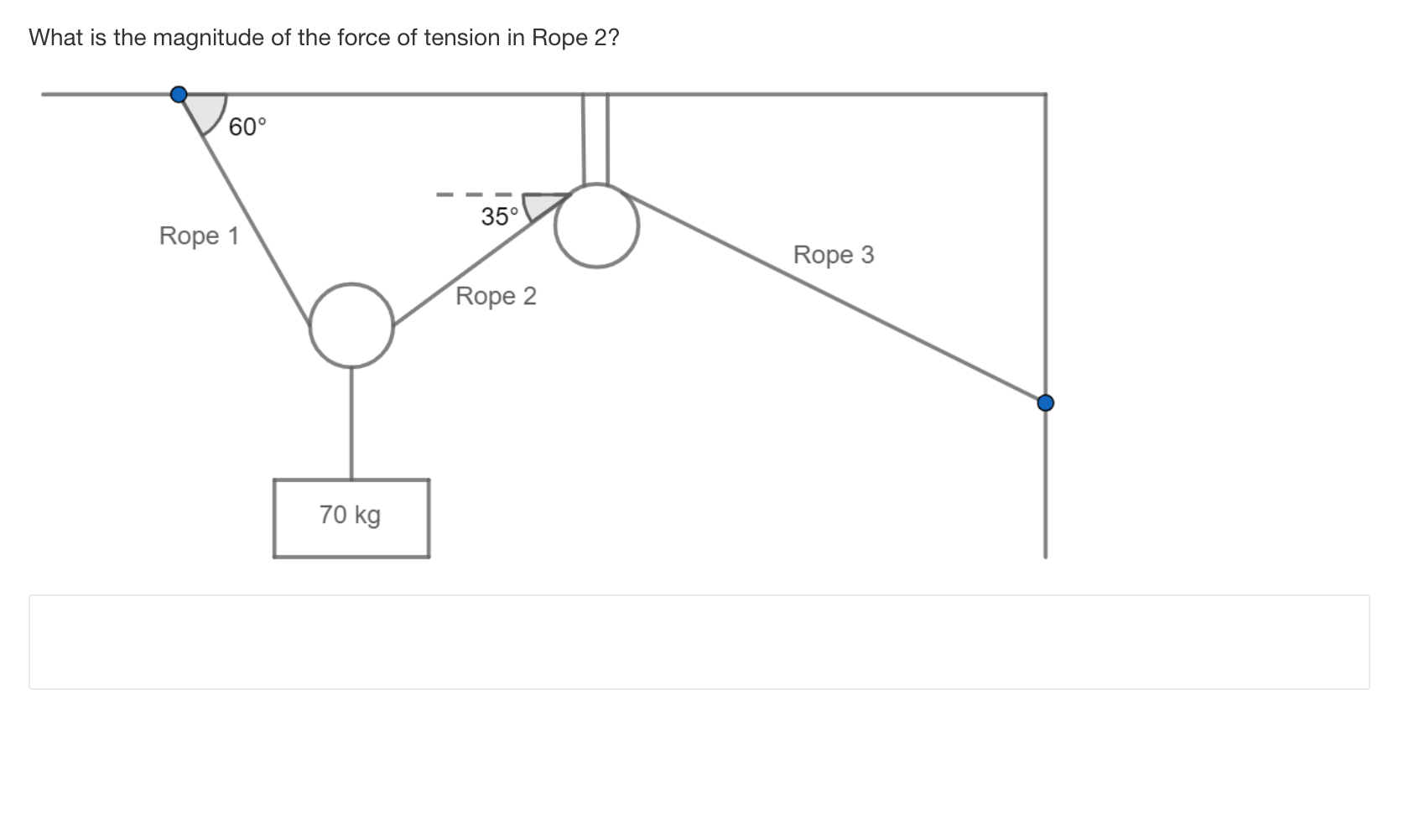 What Is The Magnitude Of The Force Of Tension In Rope 2 60 Rope 1 70 Kg 35 Rope 2 Rope 3 1