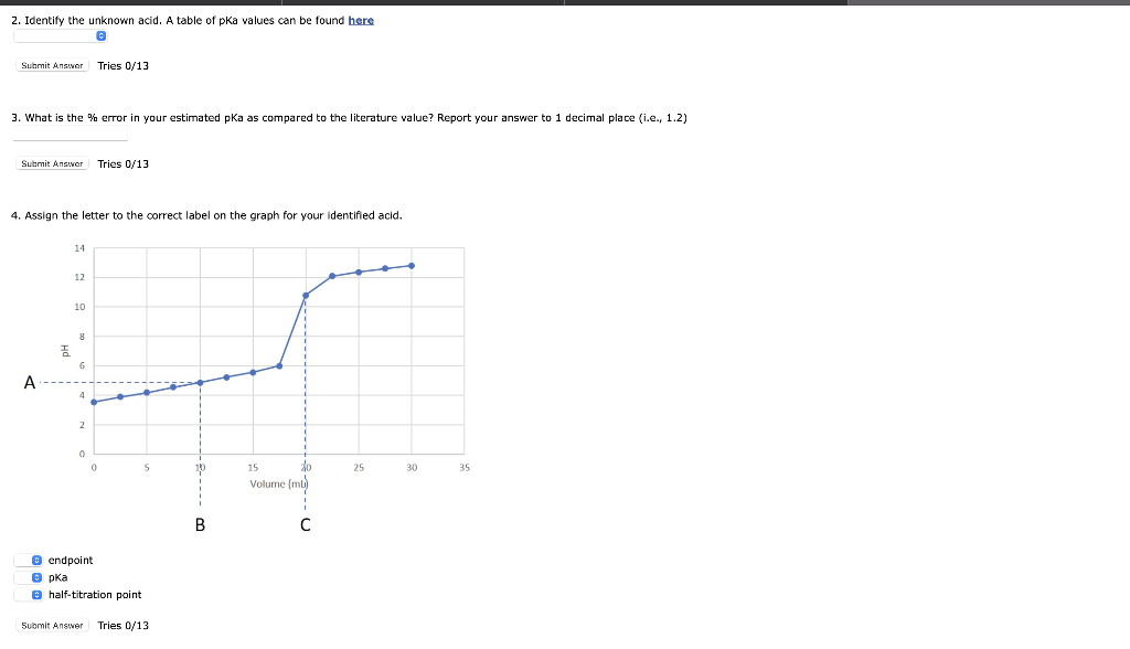 A 25 0 Ml Sample Of An Unknown Acid In Water Is Titrated With 0 1 M Naoh Aq And Resulted In The Following Data Note 2