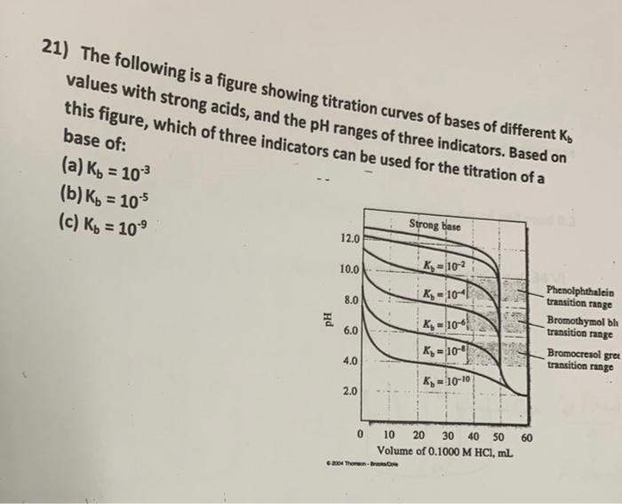 21 The Following Is A Figure Showing Titration Curves Of Bases Of Different K Values With Strong Acids And The Ph Rang 1