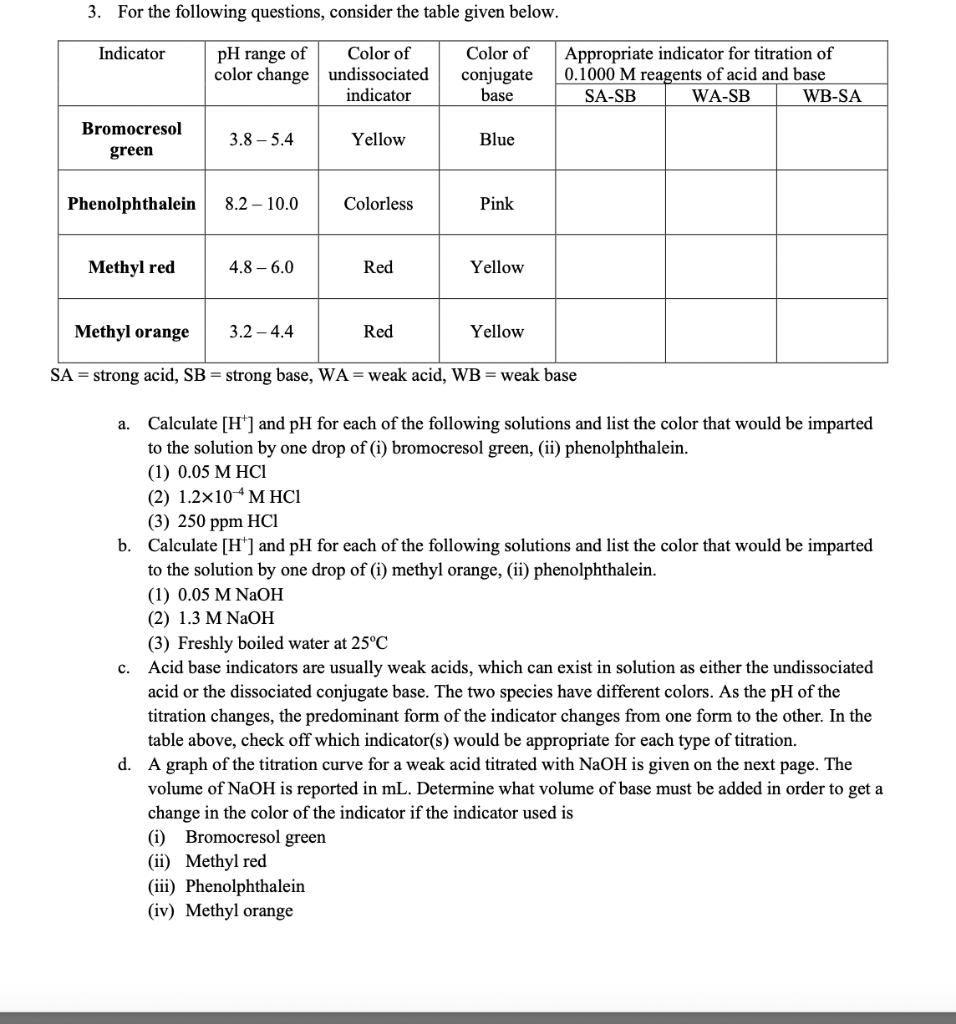 3 For The Following Questions Consider The Table Given Below Indicator Ph Range Of Color Change Color Of Undissociate 1