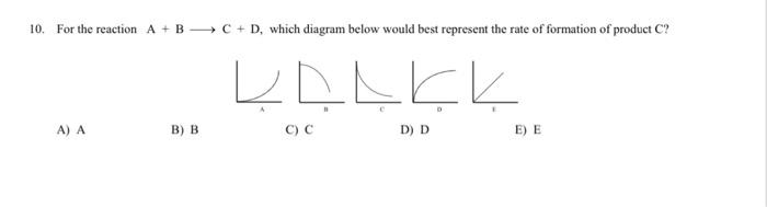 10 For The Reaction A B C D Which Diagram Below Would Best Represent The Rate Of Formation Of Product C A A B B 1